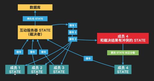 互動白板的技術(shù)基礎(chǔ)與發(fā)展 計算機軟硬件的協(xié)同進化