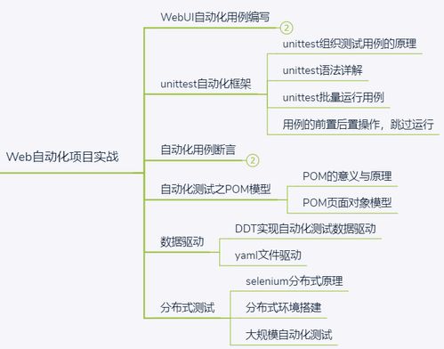 軟件測試工程師發(fā)展體系圖譜 從功能測試到自動化測試的超全進階指南