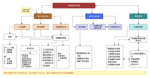 證券產(chǎn)品經(jīng)理的素質(zhì)與技能 共性與個(gè)性在計(jì)算機(jī)軟硬件技術(shù)開發(fā)中的融合