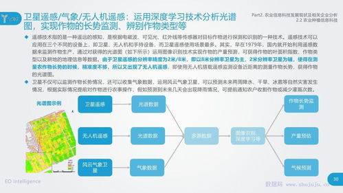 智慧農(nóng)業(yè)新篇章 計(jì)算機(jī)軟硬件技術(shù)驅(qū)動農(nóng)業(yè)信息科技發(fā)展