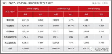 復(fù)盤世紀(jì)鼎利內(nèi)幕交易 計(jì)算機(jī)軟硬件技術(shù)開發(fā)的幕后博弈